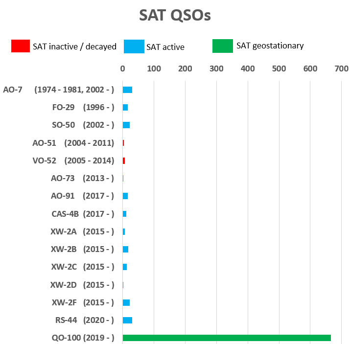 SAT-Verbindungen